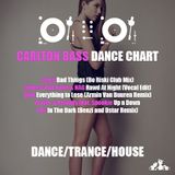 Micro Mix: Carlton Bass Dance Chart