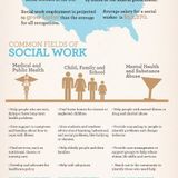 Our Kids Part III: A Career in Social Work