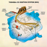 The Ignition Mix