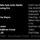 Download Chart 03-12-2012 on radio f2