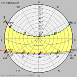 Solar Dub Chapter 1: Dubbing Towards the Light