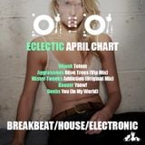 Micro Mix: Eclectic April Chart