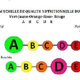 L’étiquetage nutritionnel : pour mieux comprendre un débat haut en couleurs