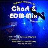 The latest danceable Chart & EDM Hits in the Mix - 70 Minutes nonstop only the best music