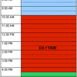 DAYPARTING \\ DAYTIME