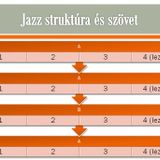 Zenei stuktúrák swing zenében - 4x4x8-as szerkezet