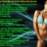 New Dance Chart Mix Vol.5 2k14 Mixed By Djrudo