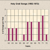 The Holy Grail of Music (Mostly Sad Songs from 1962-72)