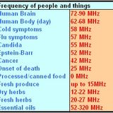 Higher Frequency equals Happier you