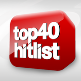 Pop Sin Fonteras Especial Ranking 2013 Pt I (40-20)