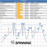 Spinning48 Hard Intervall