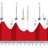 La Vuelta stage 11 2015