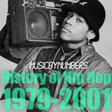 Music by Numbers - History of Hip-Hop 1979-2001