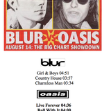 Secret Sounds Stagione 2 - La battaglia del Brit Pop: Blur vs Oasis