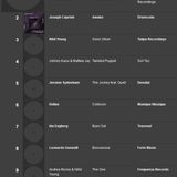 STEVE U.K.IT! - Top Ten Podcast- August 2013