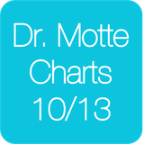Dr. Motte Charts 10/13