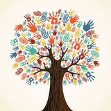 Sim's Green Round Up - Community Mapping