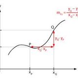 sLoPe
