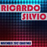 Ricardo Silvio november 2012 Beatport-chart mix