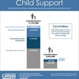 Child Support with Danny and Ida