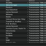 Dj Fab Presents A trip To The TranceWorld TranceMaster 7006 Mix Remix