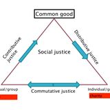 Towards an Economy with a Human Face - Johan Verstraeten