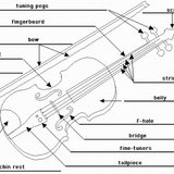 Strings