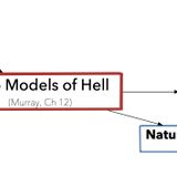 ATH3233 Christian Apologetics (SP14) - Hell