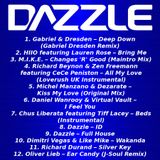 Dazzle's bi-monthly Forcast wk 12 2013