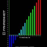 FAHRENHEIT 2012 - Tim Overdijk