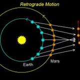 DJ MANDRAKE RETROGRADE