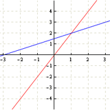 x+1
