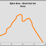 Björn Brax - Work Out - 126 BPM