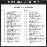 Winnipeg Top 40 Chart: November 1st, 1968