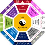 Cyclic Backwash - Feng Shui