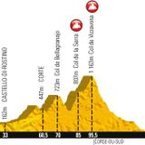 Flat, hill and flat