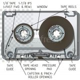 DEMOS PARA PROGRAMAS Y SPOTS PARA RADIO