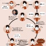 "NO MUSIC, NO IDOL?" Mix