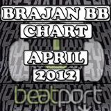 BRAJAN BB APRIL CHART 2012