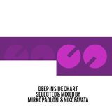 Deep Inside Chart - Mar 21, 2015