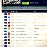 Beatport Summer 2012 Mix