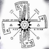 Awaken within 432