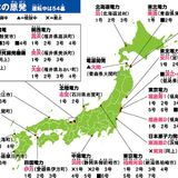 Nuclear power generation & earthquake 20110311 Short 20min Mix