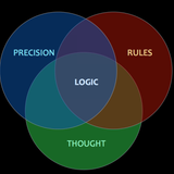 fonologics