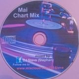 Chart Mix Mai 2013 by DJ Steva
