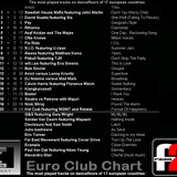 Euro Club Chart - 08-12-2012 on Radioeffedue - @17.00 - 19.00