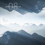 Lazy Tempo Chart - 08