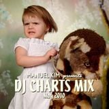 Manuel Kim DJ Charts May 2010