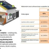 LAG emisija 26.03.15: Energetska obnova obiteljskih kuća