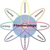Pharmacology for Second BAMS Byprof.Dr.R.R.Deshpande